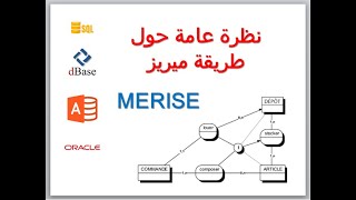 نظرة عامة حول طريقة ميريز MERISE