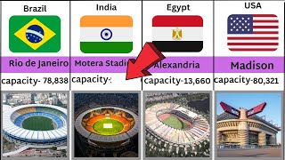 list of Top Biggest Football Stadiums form different country,