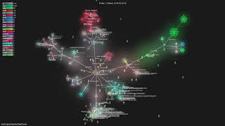 freeCodeCamp/freeCodeCamp - Gource visualisation