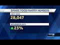 DMARC food pantry sees record setting month in July