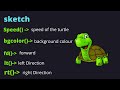 turtle graphics design with colorsys Module Python | python Turtle Graphics Design Tutorial