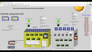 Collaborative Solar Power Sharing Mechanism Simulation in LabVIEW