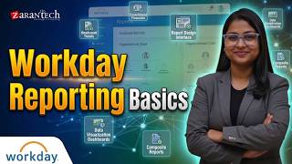 Introduction to Workday Reporting | ZaranTech