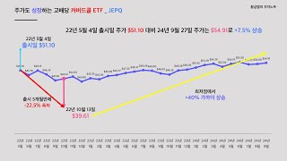 월 배당금으로 100만 원 받으려면 JEPQ 몇 주가 필요할까요?