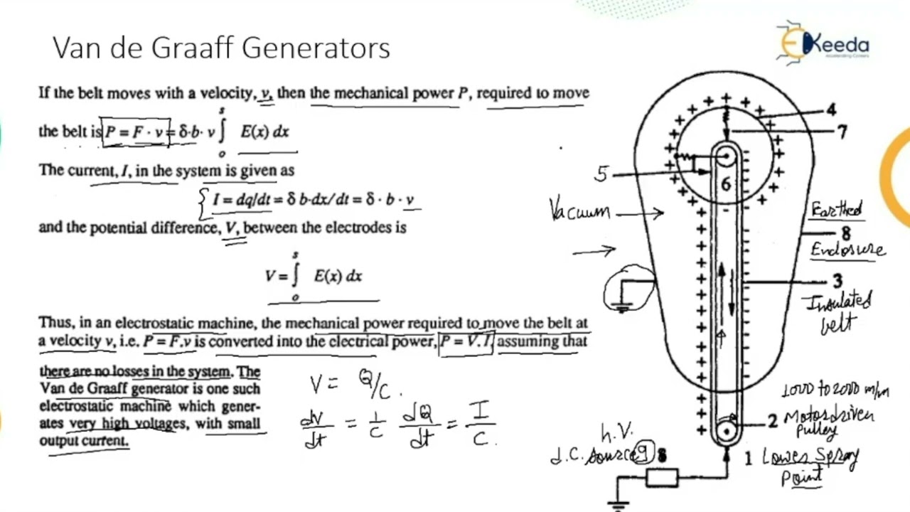 Electrostatic Machines Basic Principle And Van De Graaff Generator ...