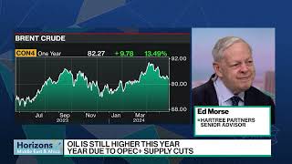 Ed Morse on Oil Prices, OPEC, China Growth