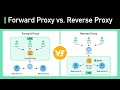 Proxy vs Reverse Proxy (Real-world Examples)