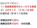 競馬道調教マスターで弥生賞の勝ち馬を探す