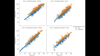 python data analysis tips lmplot seaborn control scatter lineplot kws