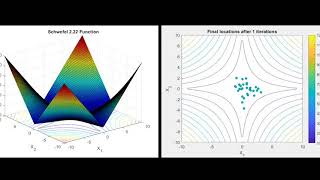 Optimization of Schwefel 2.22 Function using iFA
