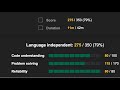 Mock Coding Interview With  @jamesperaltaSWE ​