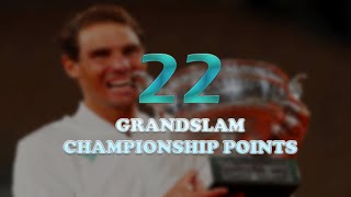 Rafael Nadal | All 22 Grandslam Championship points