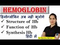 Hemoglobin | Structure of Hb | Function of Hb | Synthesis of Hb | हीमोग्लोबिन