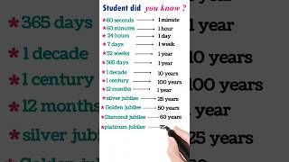 Mind-Blowing Time Conversions ⏳ | Units of Time Explained in Seconds! #Shorts