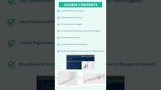 Hands-on Biological Data Visualization Course With ggplot2 & R