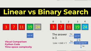 Linear Search vs Binary Search — Explained with Visuals & Python Code