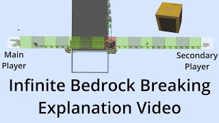 Infinite Bedrock Breaking: An Explanation