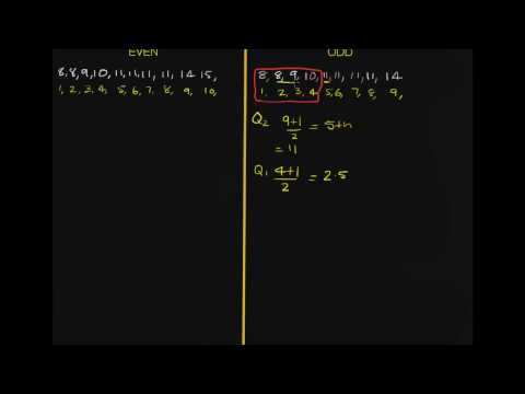 Finding quartiles in odd and even sets of data Finding quartiles in odd and even sets of data