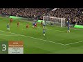 top 10 saves from 2019 20 season 🧤 kepa krul martinez emirates fa cup 19 20