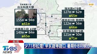 讓騎士「少曬點」　台北435路口縮紅燈秒數