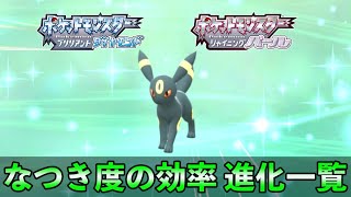 なつき度の効率的な上げ方と確認方法・進化ポケモン一覧【なつき度チェッカー入手場所】