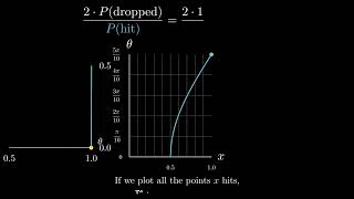 Pi from Dropping Needles?! (an explanation)
