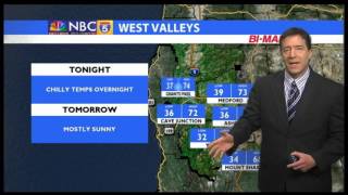 Weather 4-28-17