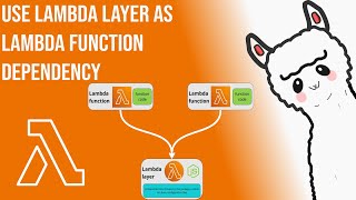 Use lambda layer as Lambda function's Dependency Source
