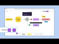 intro to figjam how to make diagrams with figjam