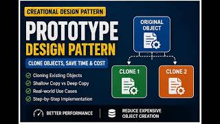 Prototype Design Pattern | JAVA Code Examples | System Design Concepts