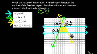 Acc Algebra 2 1.8 Optimization with Linear Programming