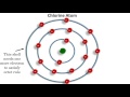 the octet rule