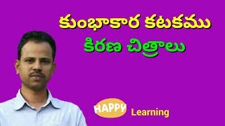 కుంభాకార కటకము - కిరణ చిత్రాలు/ HAPPY Learning