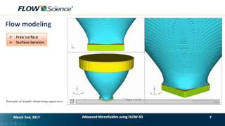 Advanced Microfluidic Flow Modeling | FLOW-3D Webinar