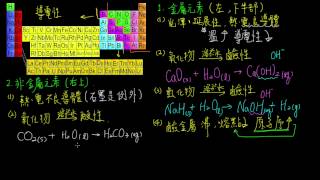 2-3觀念05元素的分類-非金屬元素