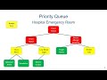 Introduction to Priority Queues & Implementation in Java