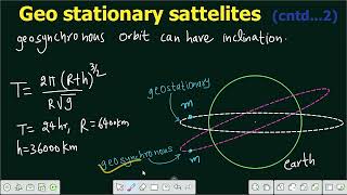 Lecture 78 | Geo stationary | Geo synchronous Satellite