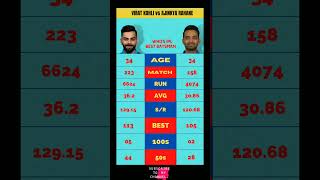 VIRAT KOHLI vs AJINKYA RAHANE - WHO'S BEST BATSMAN IN IPL? #shorts #short #viralshorts