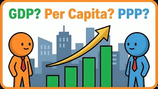 GDP Fully Explained: Per Capita, PPP, Nominal