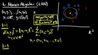 (ML 1.6) k-Nearest Neighbor classification algorithm