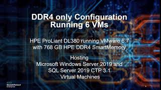 Persistent Memory use case with VMWare hypervisor and Miscrosoft SQL Server.