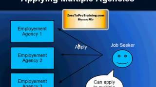 How Employment Agencies Work?