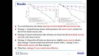 Detecting Spectre Attacks Using Hardware Performance Counters (0622)
