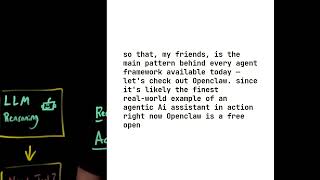 OpenClaw Explained: AI Agents, LLMs & The Agentic Loop