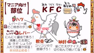 食育１話「鶏肉の部位の名称」