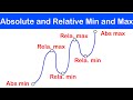 🔶15 - Absolute (Global) and Relative (Local) Maximum and Minimum Values of a Function