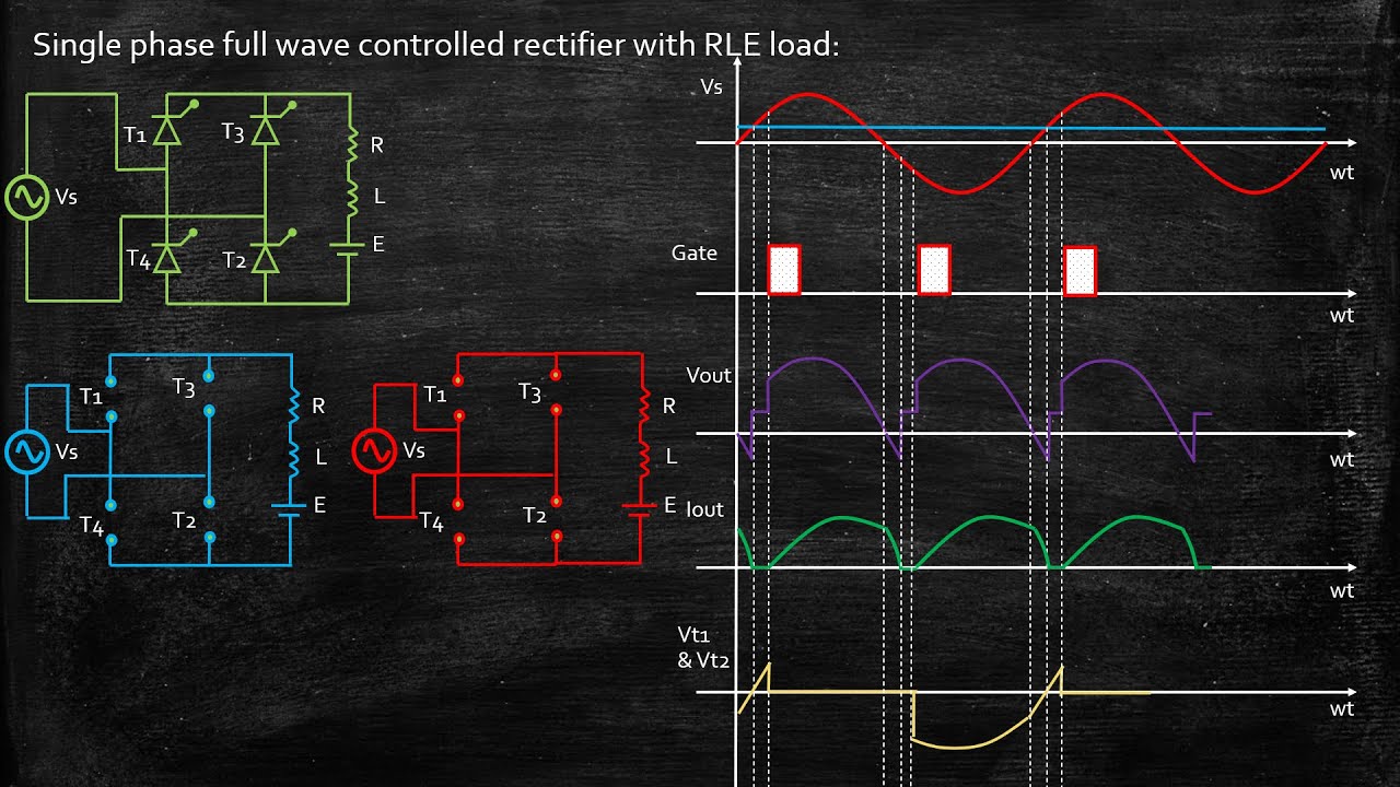 Single Phase Full Wave Controlled Rectifier With RLE Load | Power ...