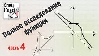 Исследование функции. Асимптоты графика от bezbotvy