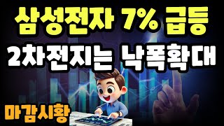 마감시황] 11/15 급락세 멈추는 시장 / 성격이 달라진 외인매도 / 삼성전자 7% 급등에 들썩, 2차전지는 낙폭 확대하며 마감