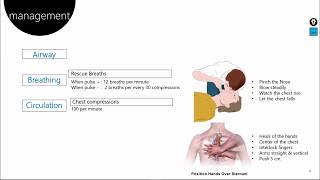 Basic Life Support (CPR): Everything you need to know with a mnemonic.